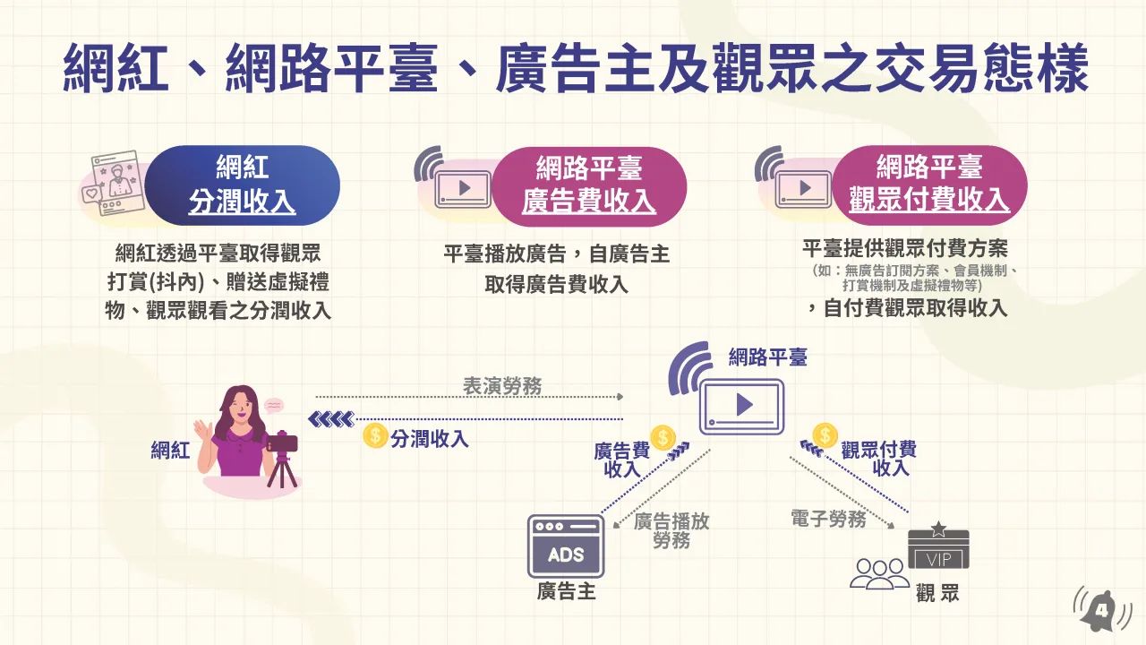 財政部網紅稅作業規範全貌總覽